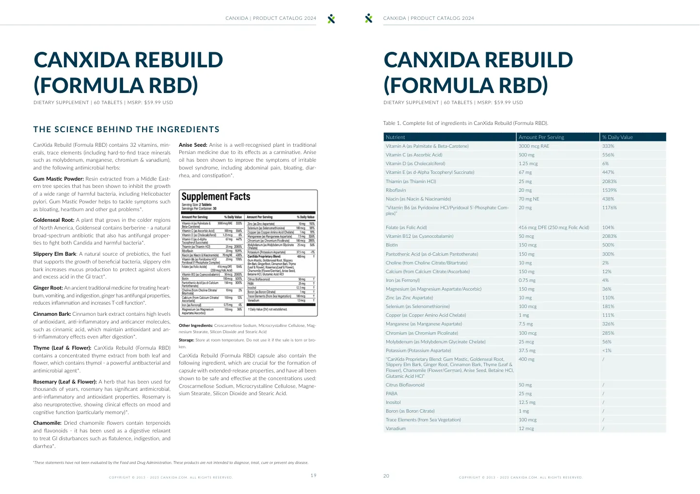 CanXida 2024 nutrition information tables and detailed composition layouts